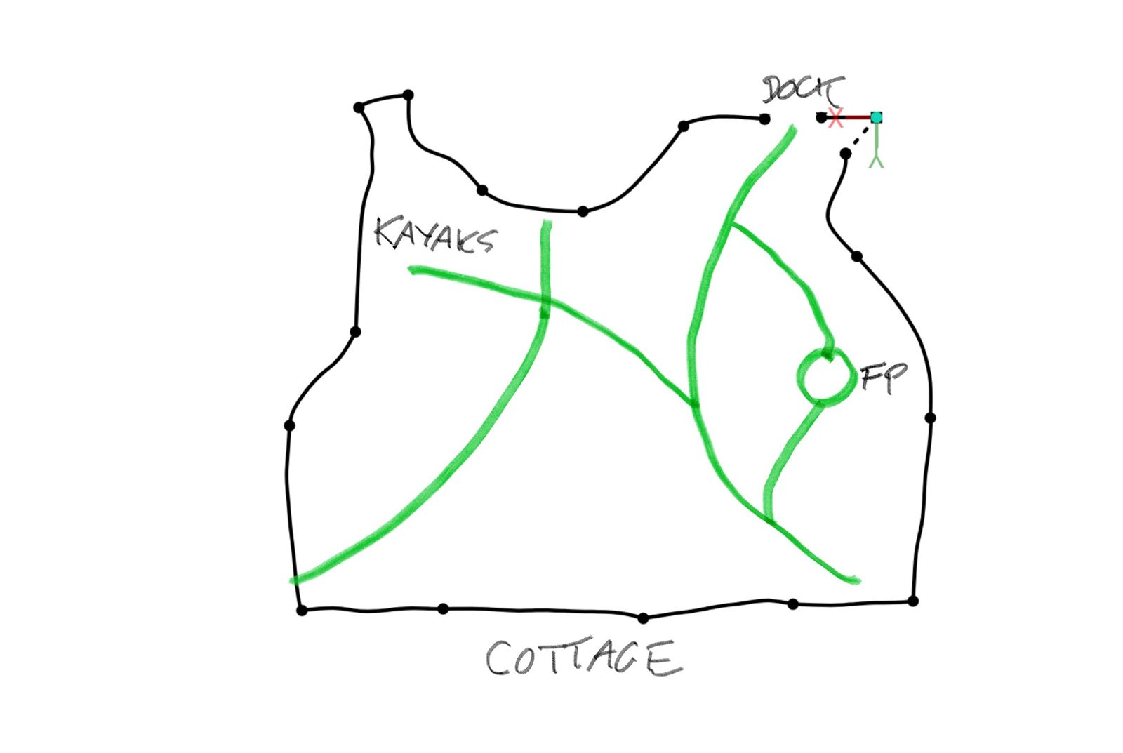 Hand-drawn plan of the property showing possible mown path routes to the dock and across the lawn